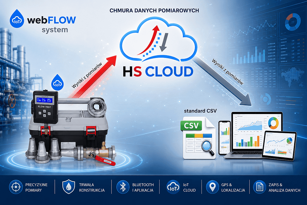 urządzenie do badania hydrantów hydro-flow HF-01 IoT