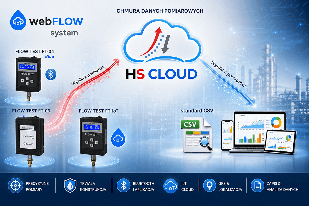 urządzenie do badania hydrantów FLOW TEST z chmura HS CLOUD